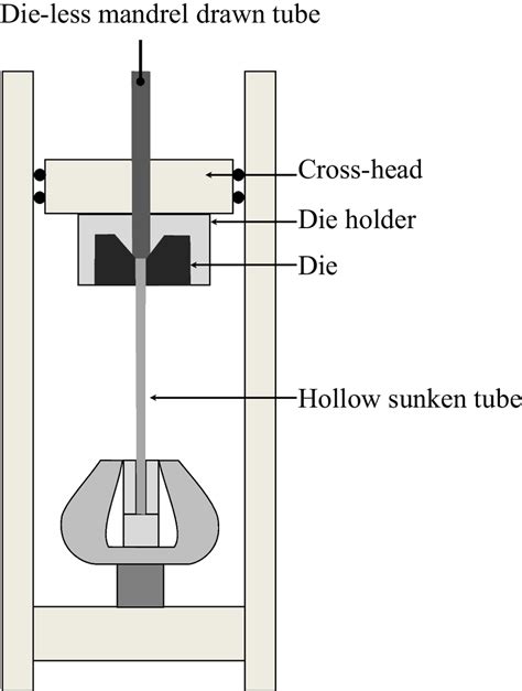 industrial application of universal testing machine|universal testing machine schematic diagram.